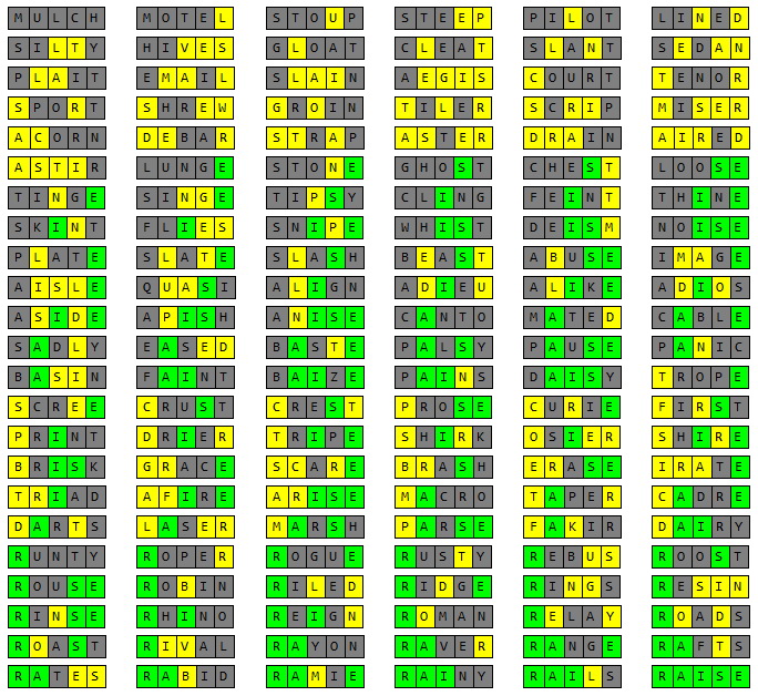 Wordle: Strategies to win in the fashion game Wordle Strategies to win in the fashion game
