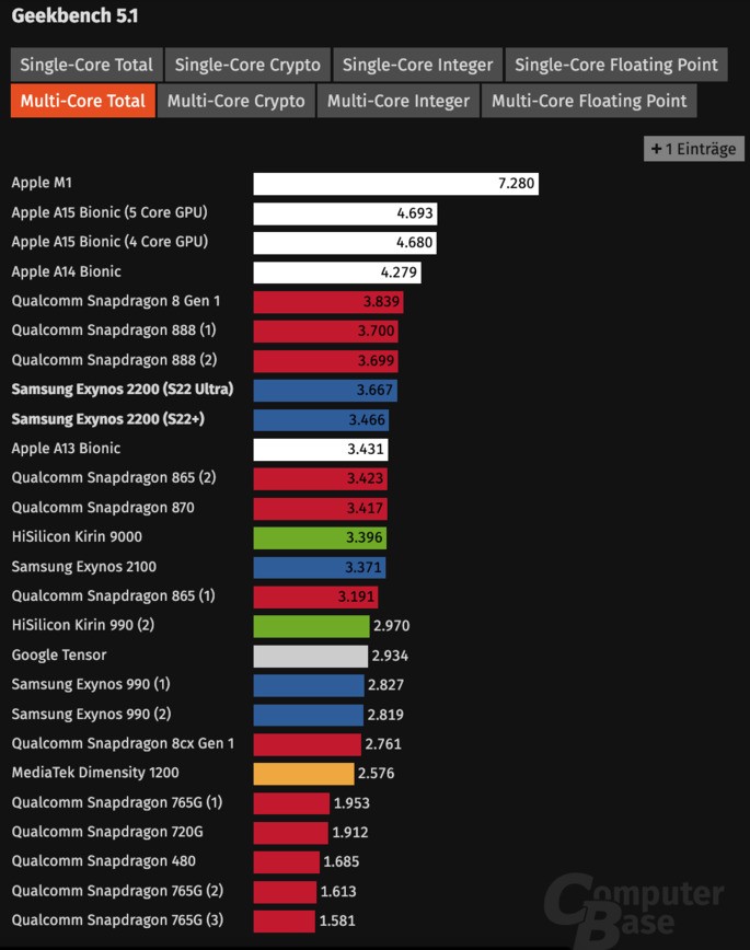 Credit: Computer Base