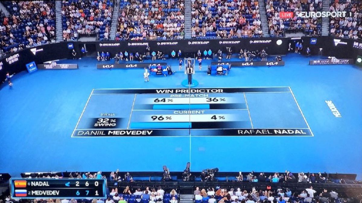 Imagen del win predictor al inicio del tercer set de la final del Open de Australia, donde sólo le daba un 4% de posibilidades de ganar a Rafa Nadal.
