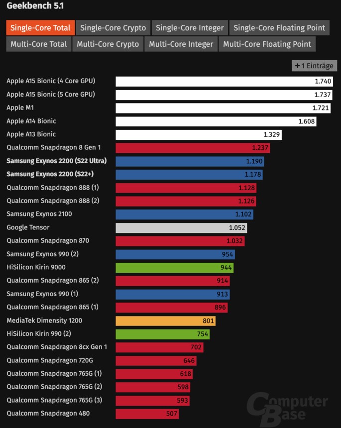 Credit: Computer Base