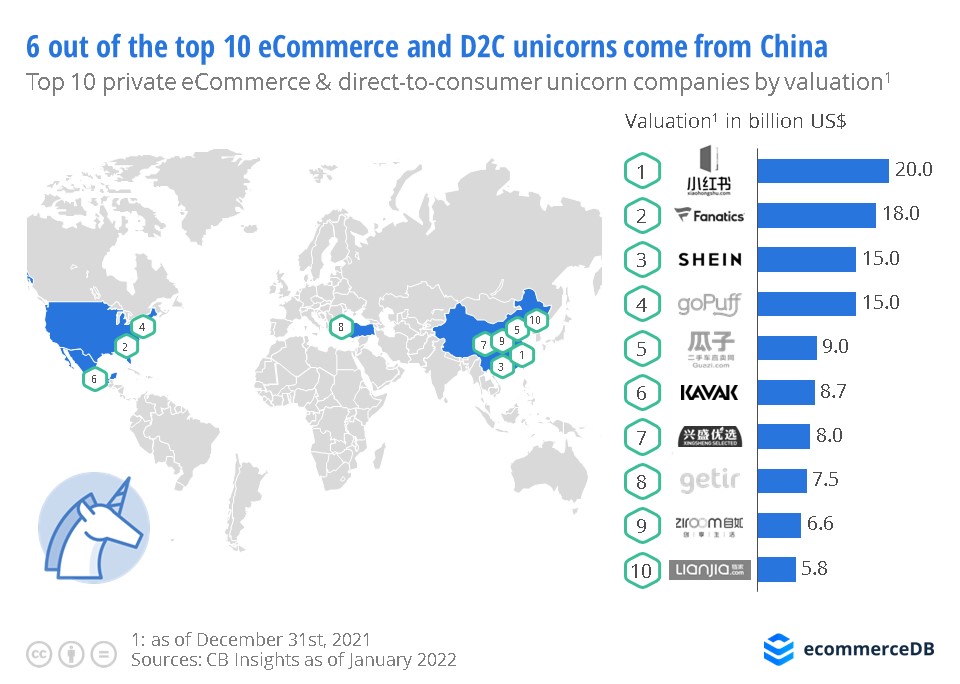 Getir ranks among the top 10 unicorns in the world Getir ranks among the top 10 unicorns in the world