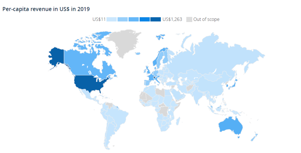 Top 10 ecommerce of bags and accessories in Spain 2021
