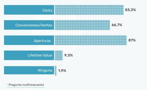 1650305517 63 What is email marketing and why do you need it