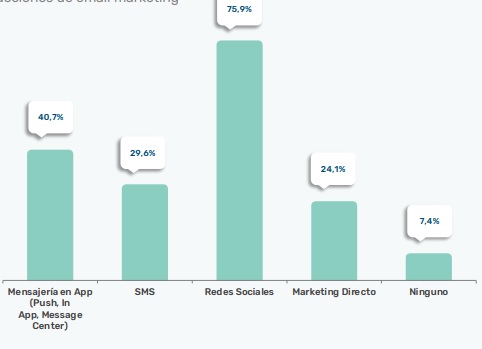 What is email marketing and why do you need it