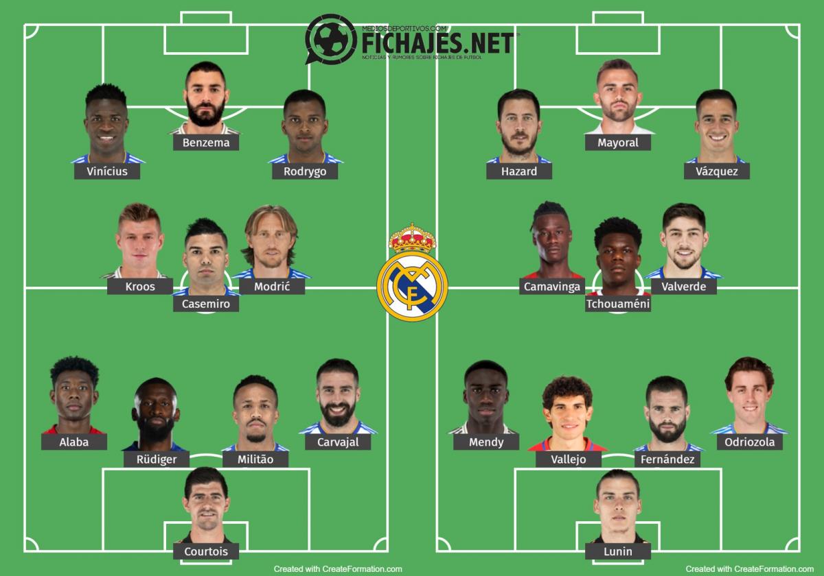 Real Madrid transfers 202223 This will be Ancelottis squad for
