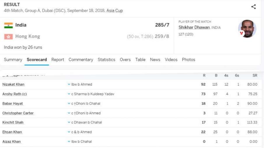 Asian Cup 2018, India vs Hong Kong