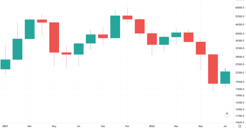 bitcoin price