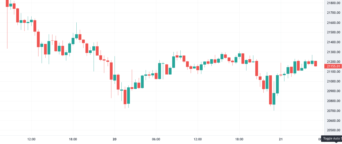 Bitcoin price stable, long-term outlook bullish Bitcoin price stable long term outlook bullish