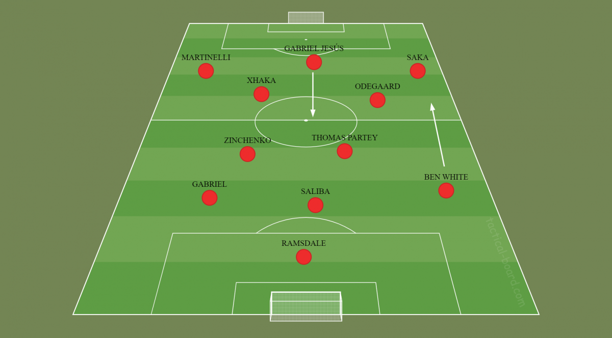 The 3 keys to the perfect start for Arsenal de Arteta The 3 keys to the perfect start for Arsenal de