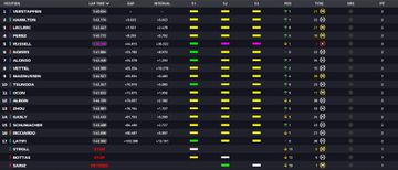 Results F1 Austin 22.