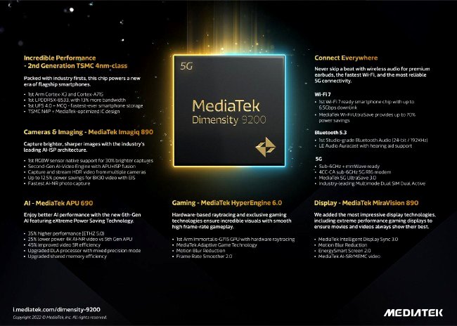 MediaTek Dimensity 9200 is official! SoC with Ray Tracing and Wi-Fi 7 MediaTek Dimension 9200