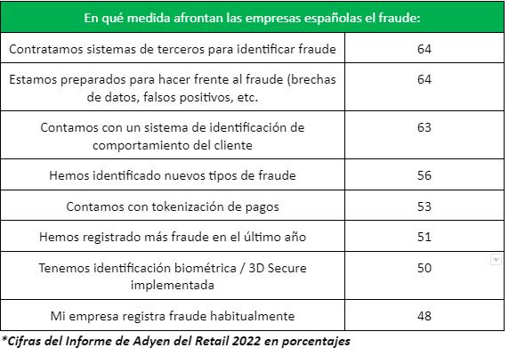 1668627617 382 6 out of 10 consumers now prefer to buy online