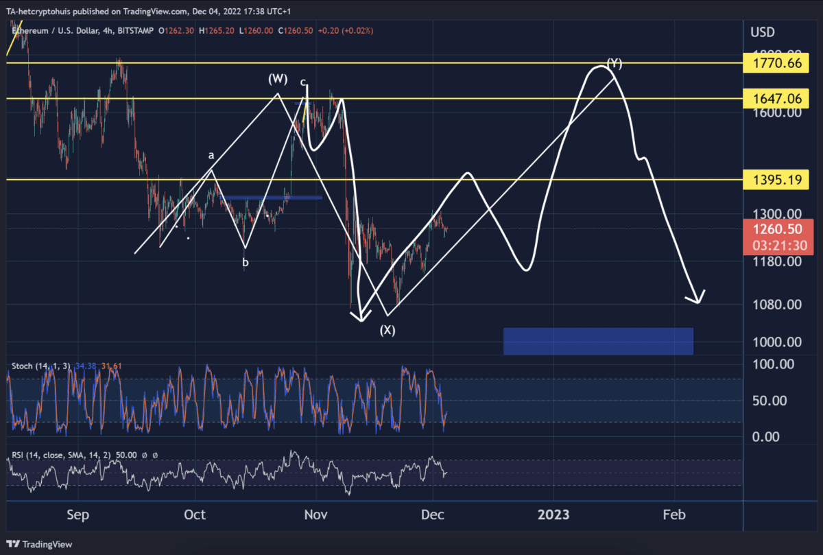 1670240889 92 Will the ethereum price rise until the end of the