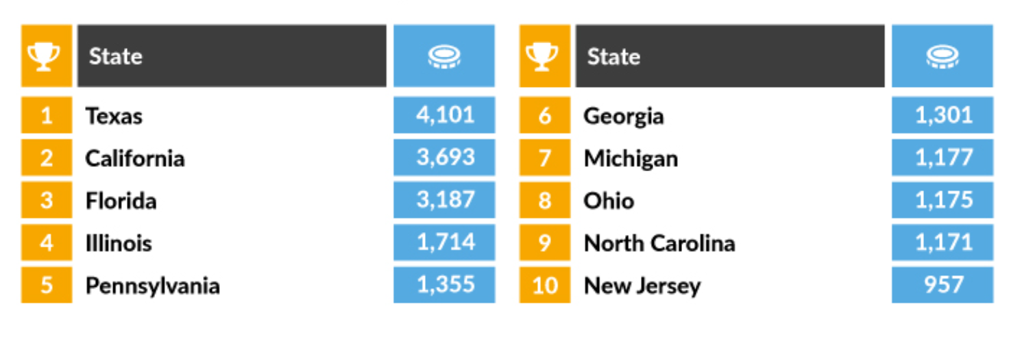 1670757847 465 Crypto adoption is especially gaining steam in the US state