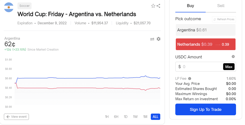 Will the Orange or Argentina win This is what the