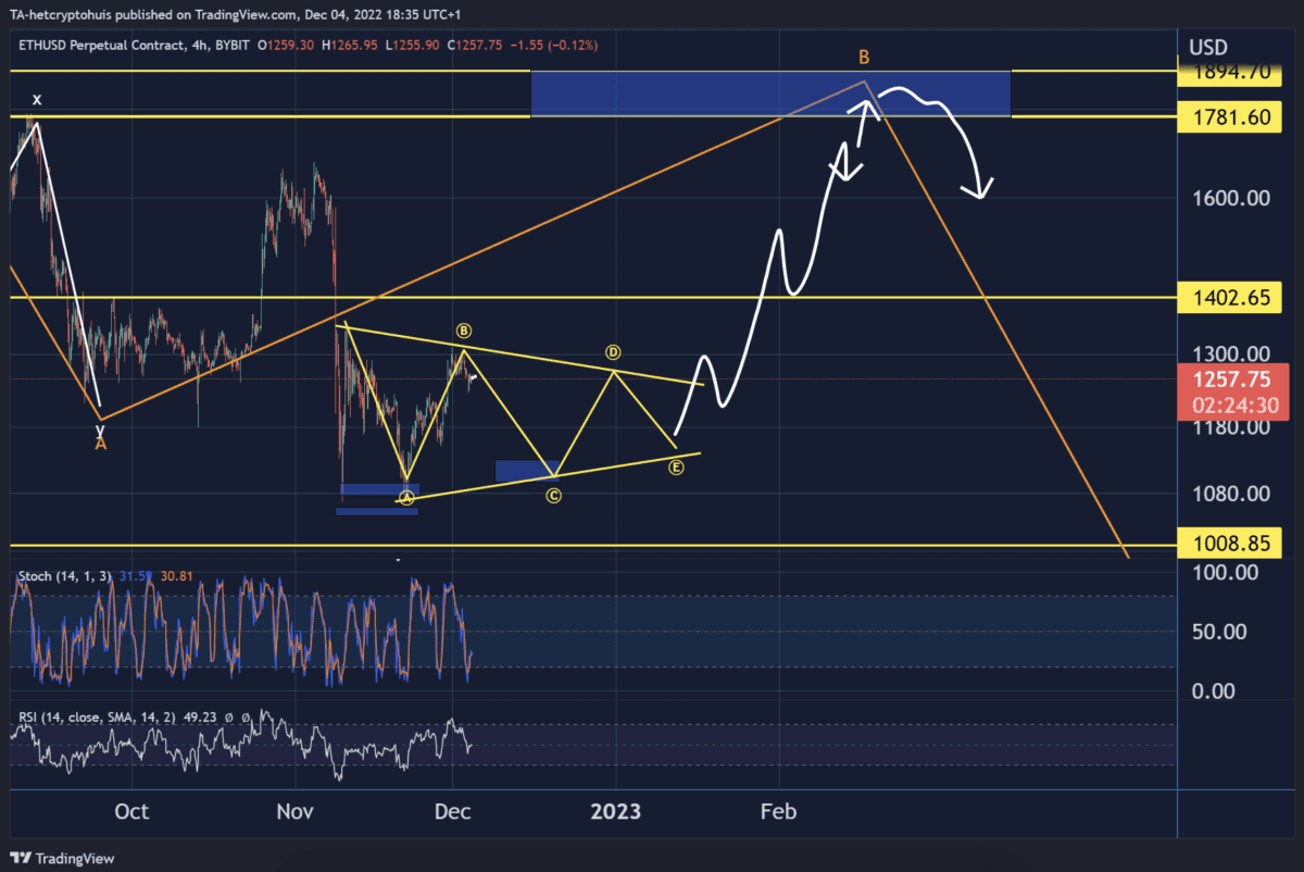 Will the ethereum price rise until the end of the