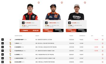 1672612807 407 Dakar results classifications of the first stage
