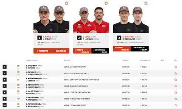 1672612807 773 Dakar results classifications of the first stage