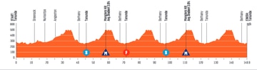 The profile of stage 1 of the Tour Down Under.