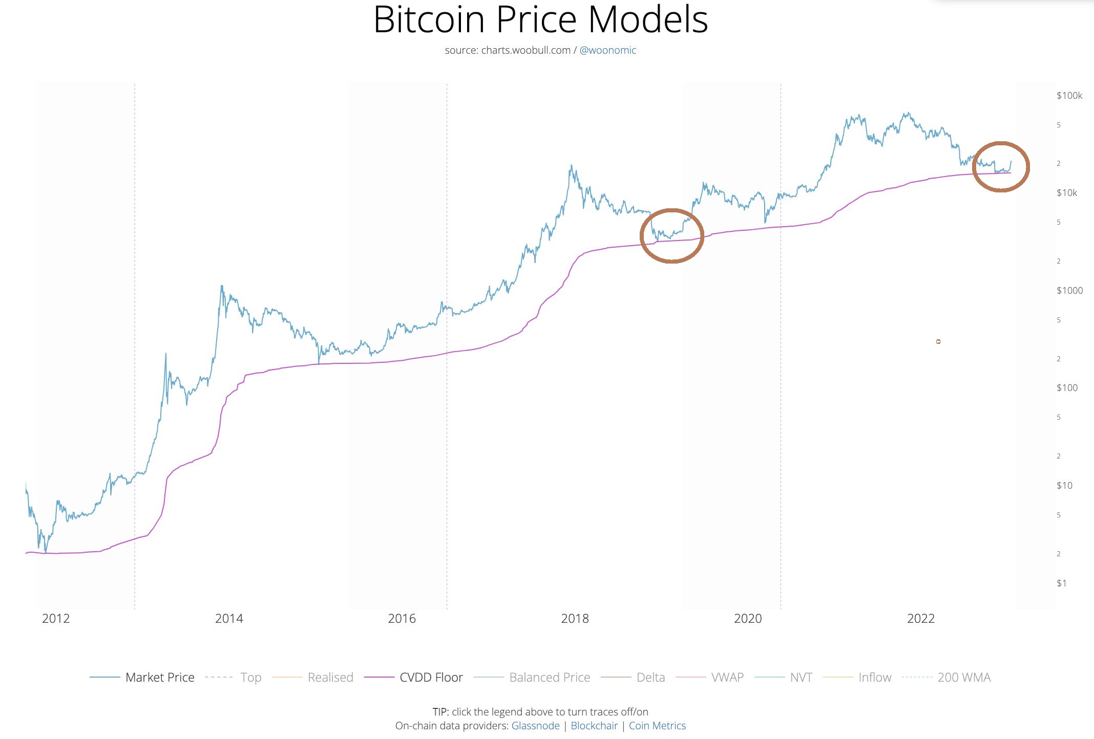 Bitcoin pricing model