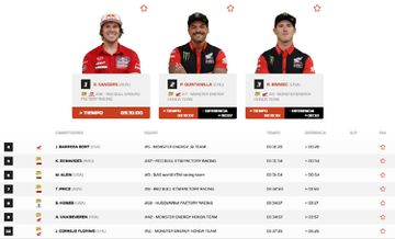 Dakar results classifications of the first stage