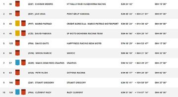 Dakar results classifications of the last stage