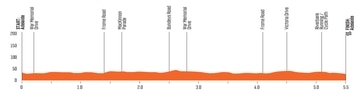 The profile of the prologue of the Tour Down Under 2023.
