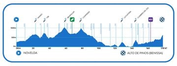 Profile of the second stage of the Volta a la Comunitat Valenciana 2023.