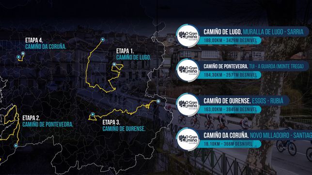 O Gran Camiño 2023: route, stages, favourites, teams and participation
