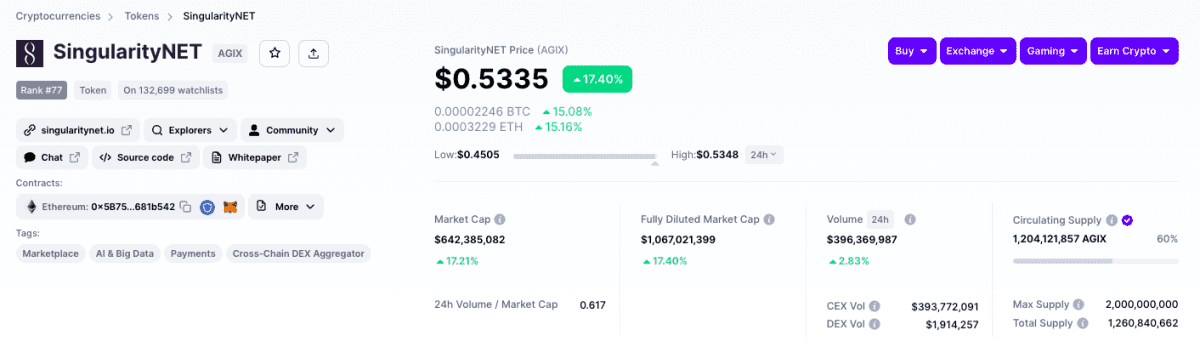 AI coin on Cardano rises sharply after Elon Musk statements about ChatGPT AI coin on Cardano rises sharply after Elon Musk statements