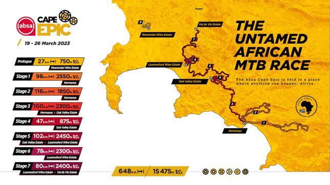 Cape Epic 2023: route, stages, profiles and favorites
