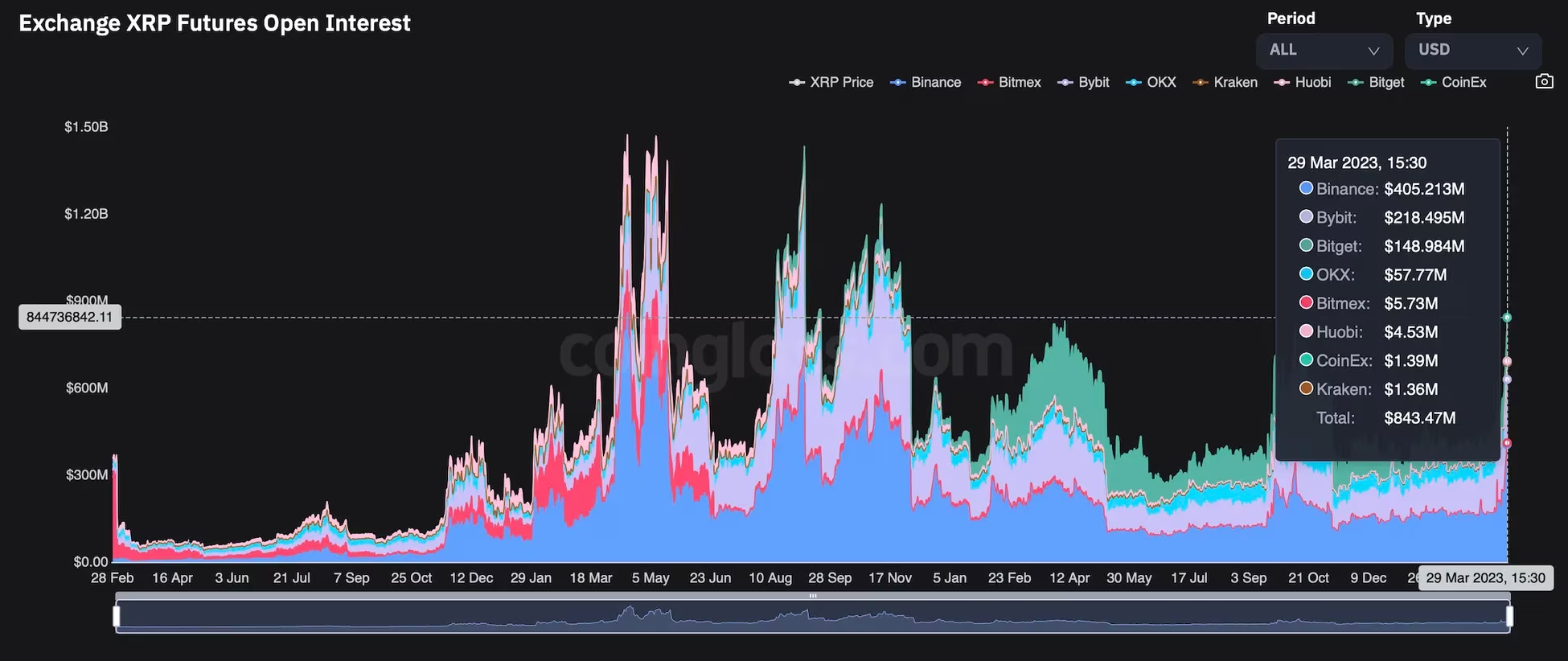 Ensures Judges Judgment in Ripple vs SEC for the start
