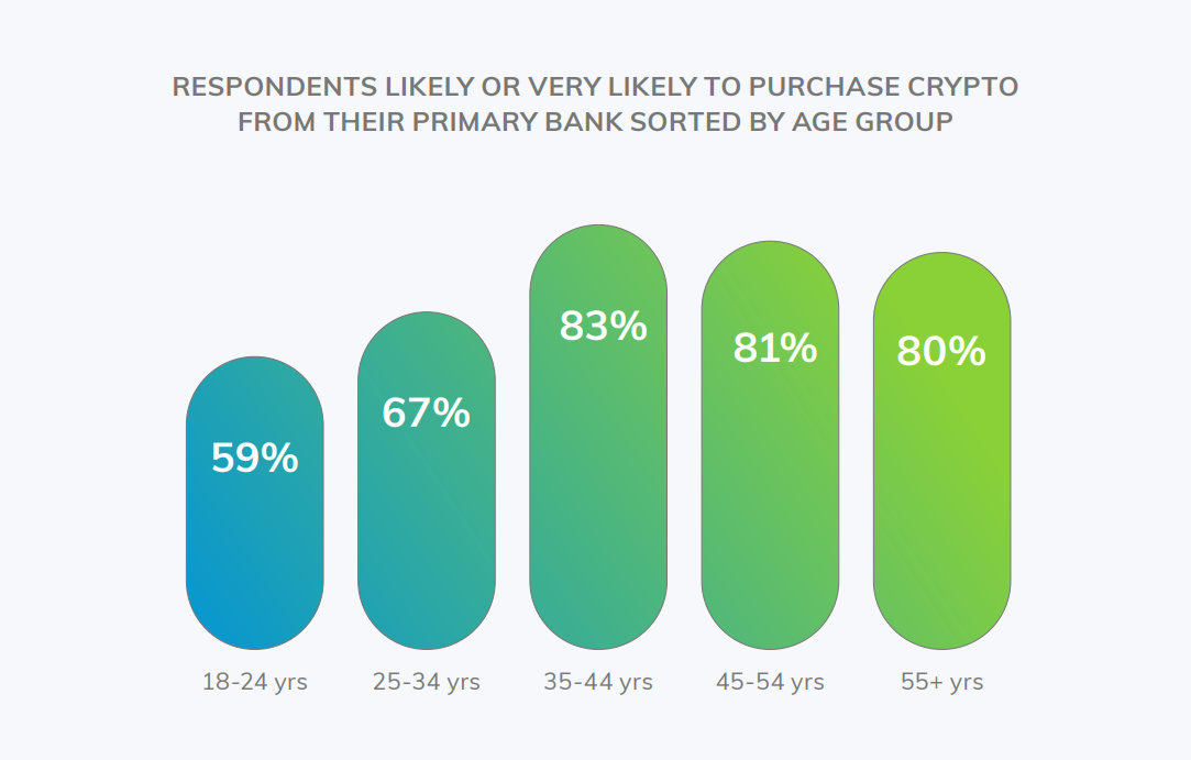 Research: '89 percent will still rely on centralized exchange parties in 2022 despite drama' Research 89 percent will still rely on centralized exchange parties