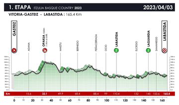 basque tour 2023 results