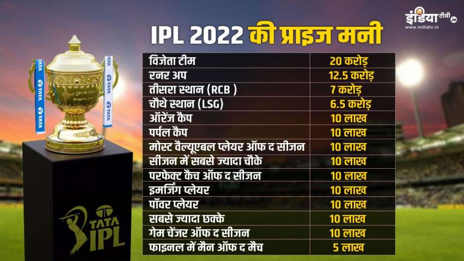 IPL Cash Prize List 2022