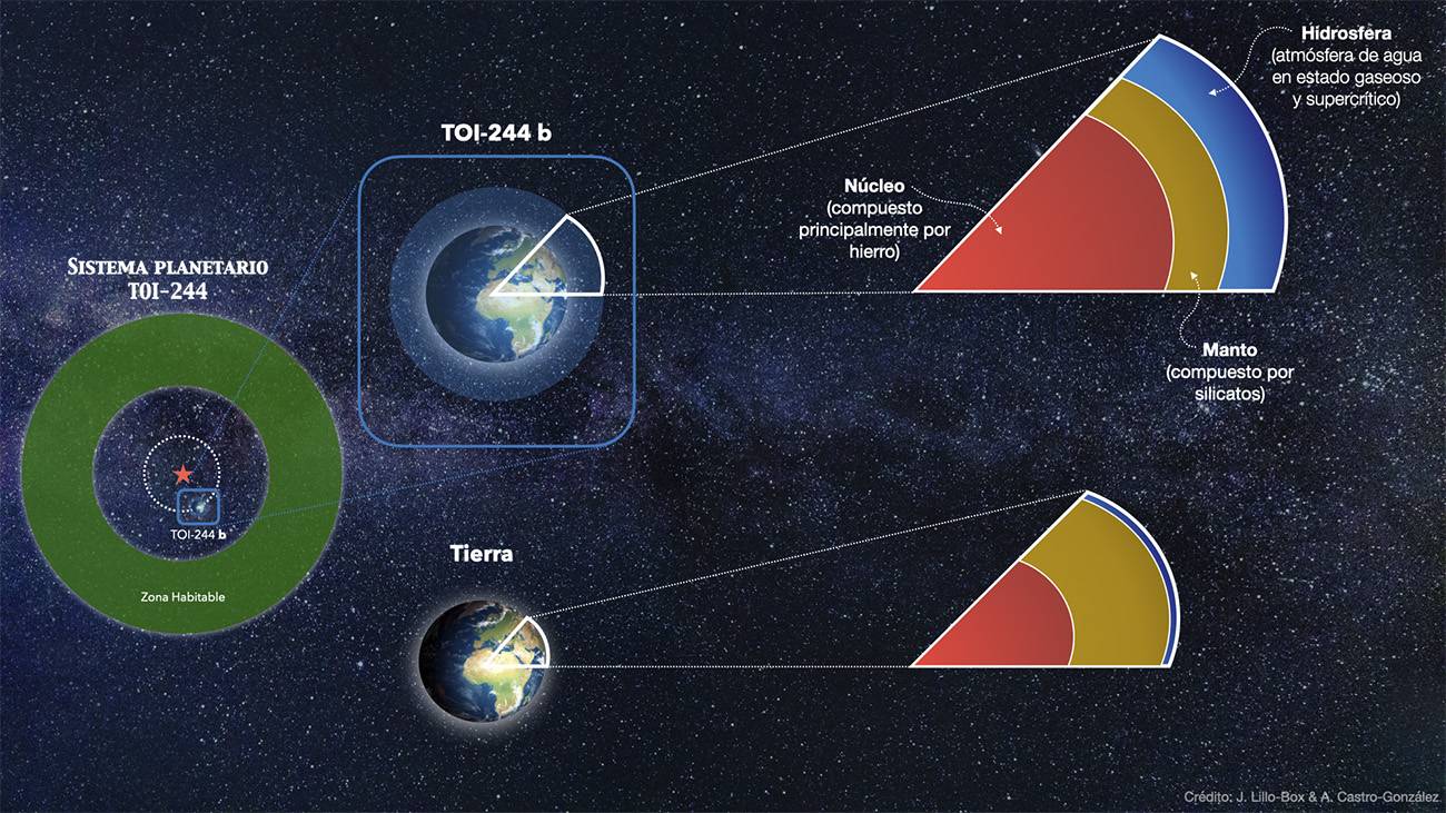 A strange world with a planetary scale sauna