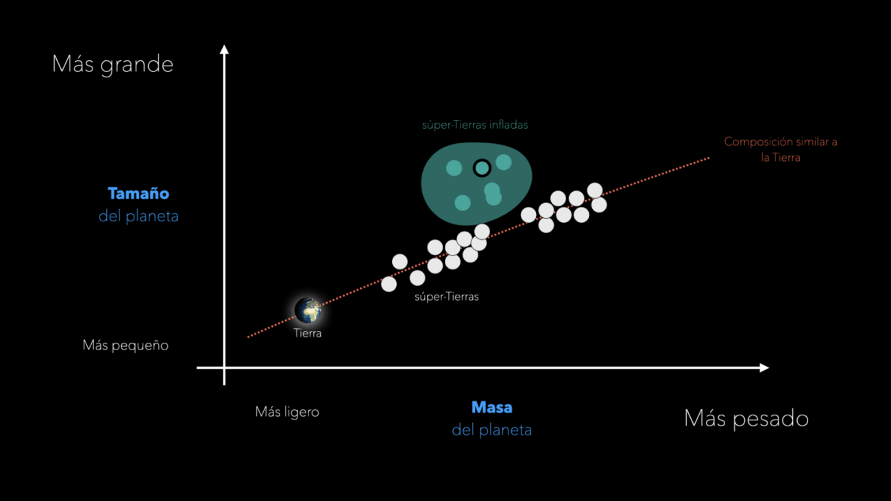 A strange world with a planetary scale sauna