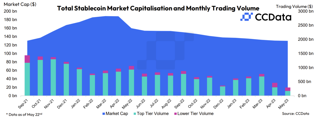 stablecoin market volume