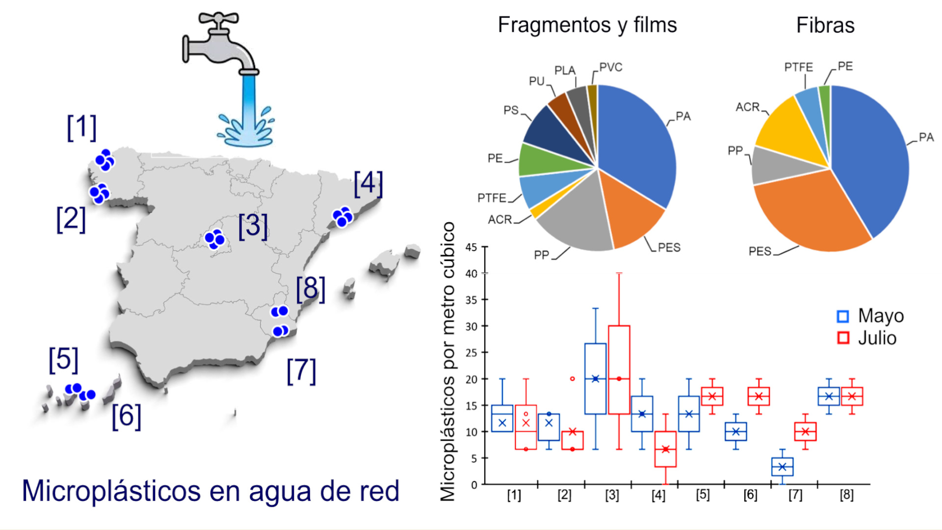 Detect microplastics in drinking water in some Spanish cities