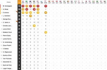 F1 results starting grid for the Spanish GP