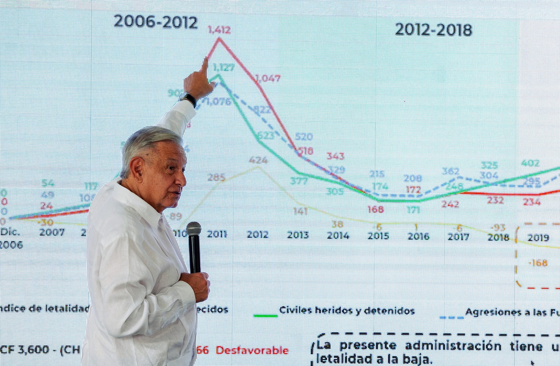 Photograph provided by the Presidency of Mexico of the Mexican president, Andrés Manuel López Obrador, during a press conference in Ciudad Madero (Mexico).  BLAZETRENDS/Presidency of the Republic
