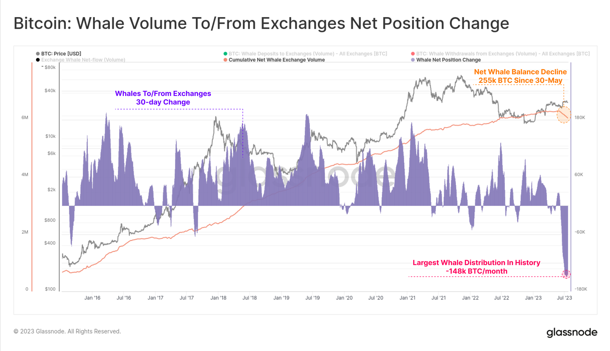 1690265611 762 Whales accounted for 41 percent of stock market inflows