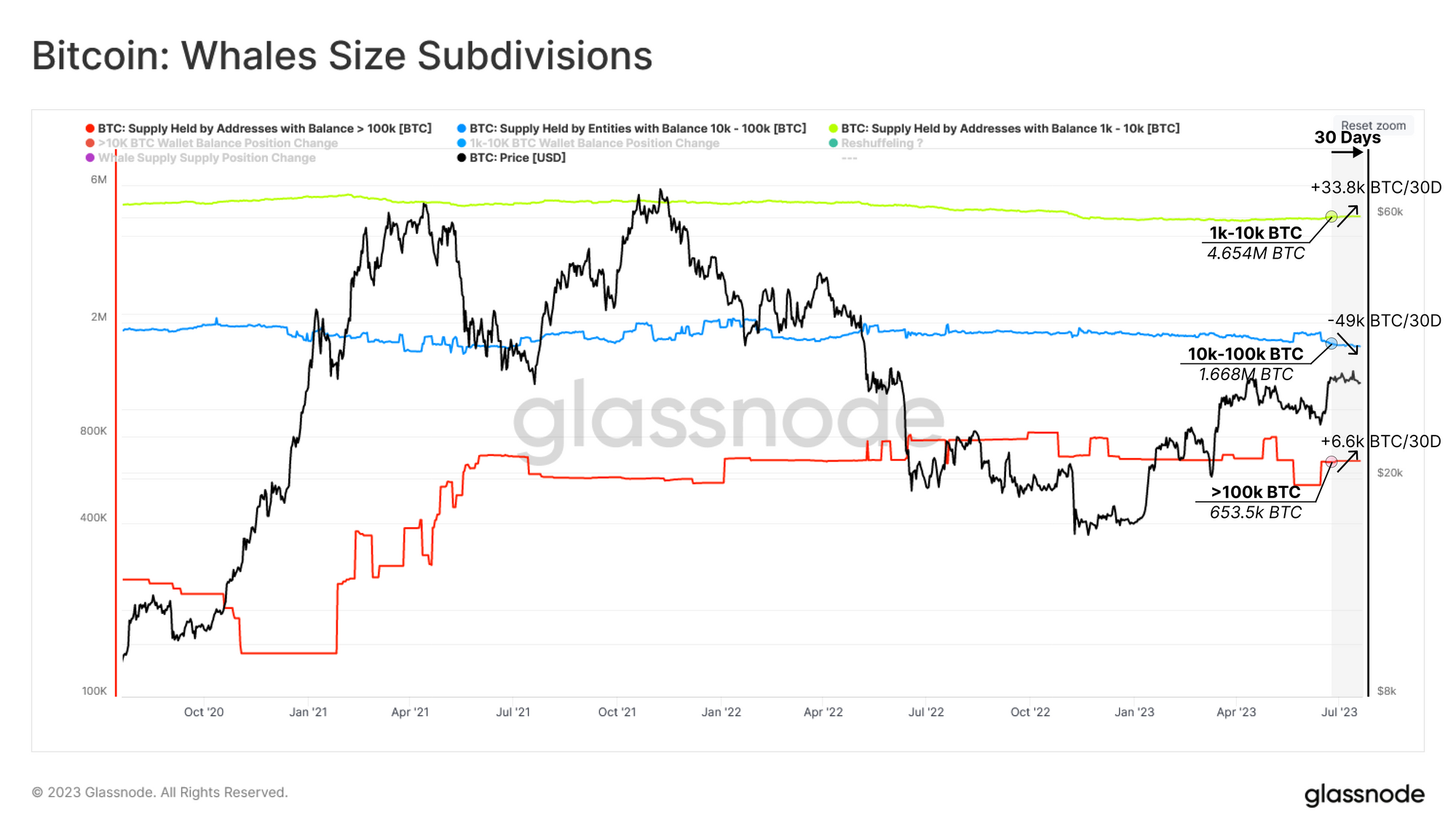 1690265611 877 Whales accounted for 41 percent of stock market inflows