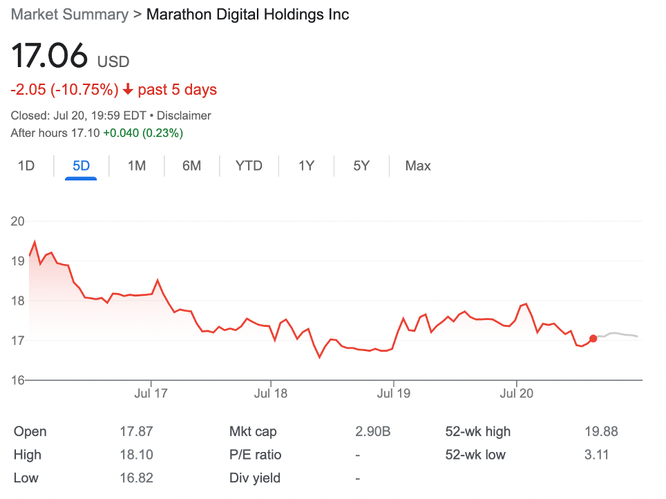 Marathon Digital shareholders are suing CEO Fred Thiel and other directors