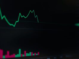  Bitcoin trading activity decreases on weekends.  Why is that?

