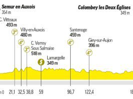 Tour de France stage 8: route, profile, schedule and where to watch on TV and online
