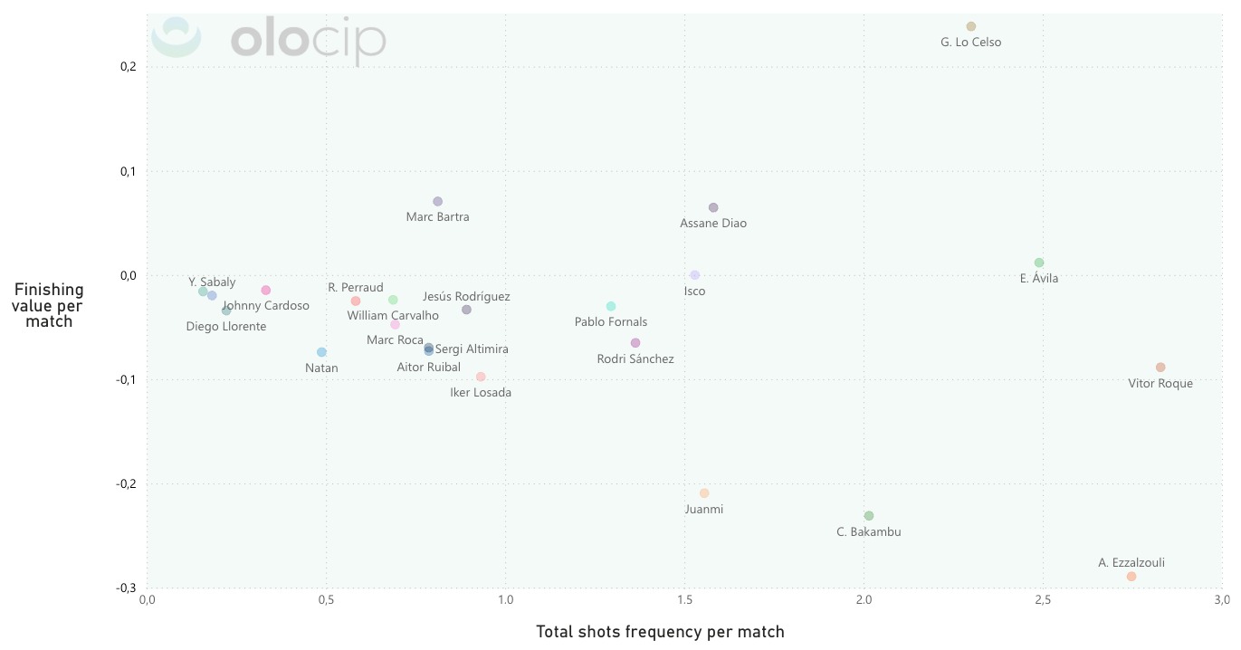 Abde's Mysterious 2025 Amendment Sparks Widespread Speculation and Concern Betis completion data