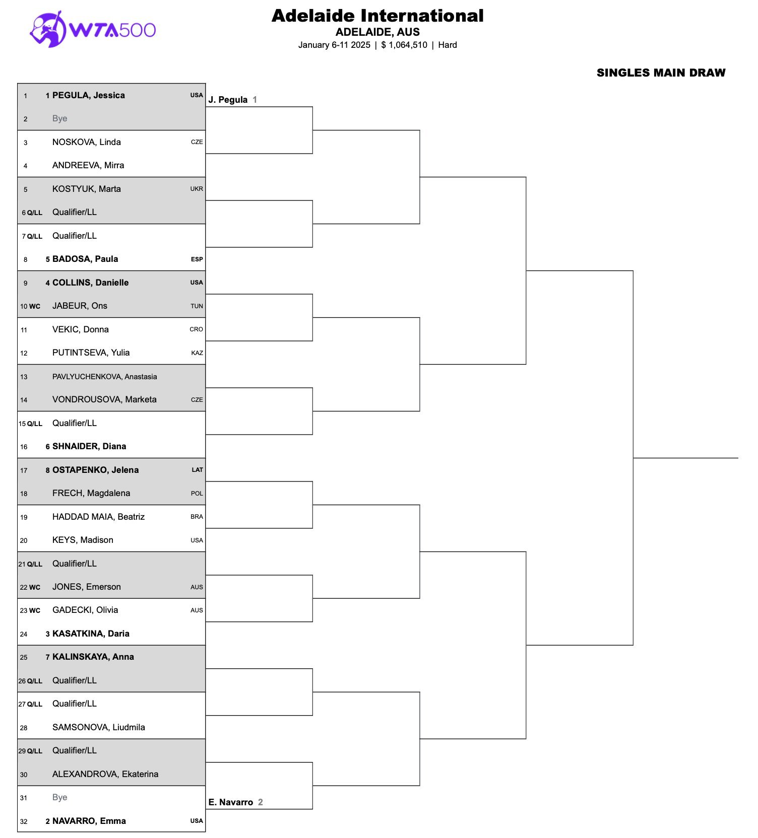 The draw from the Adelaide 500 tournament.