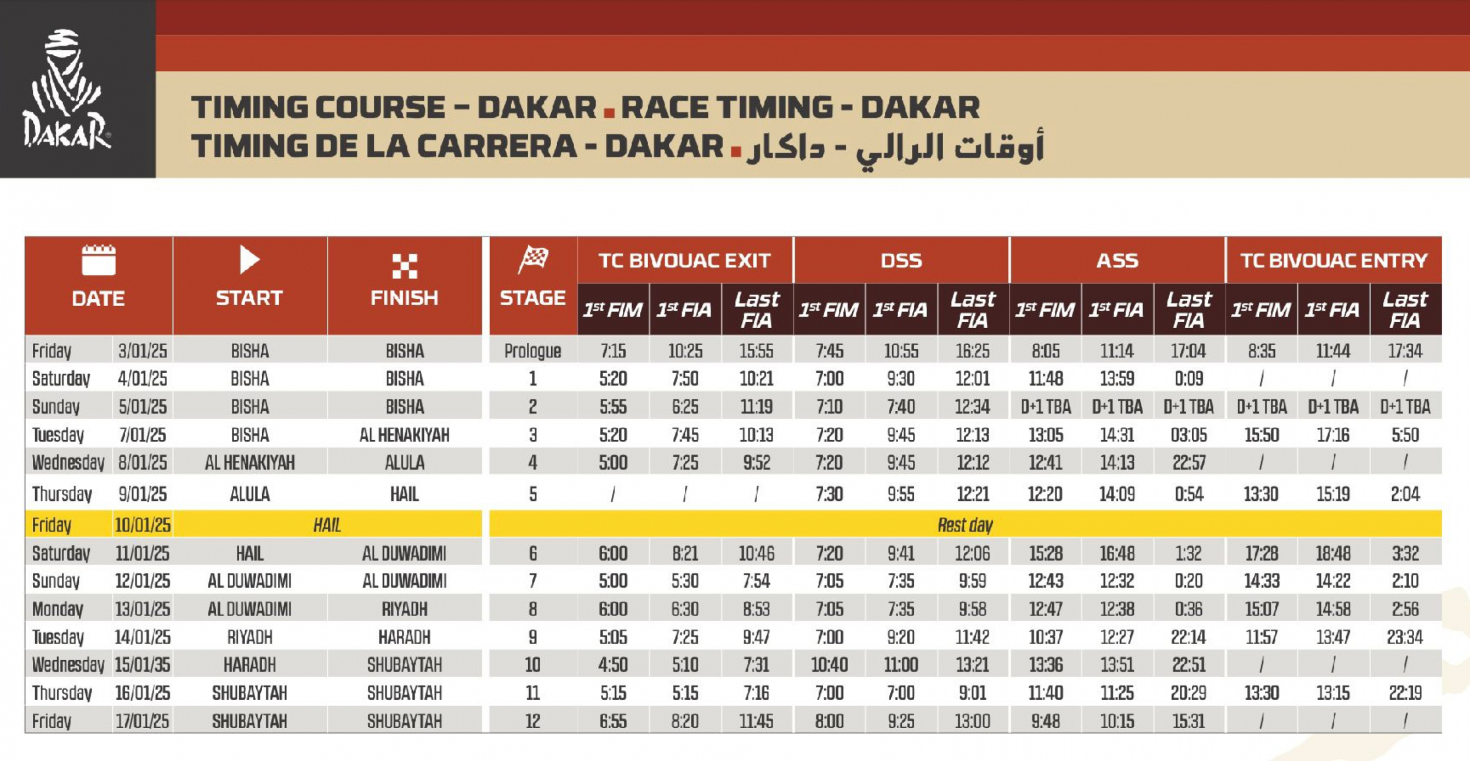 Start and finish times for each of the stages of the 2025 Dakar Rally.