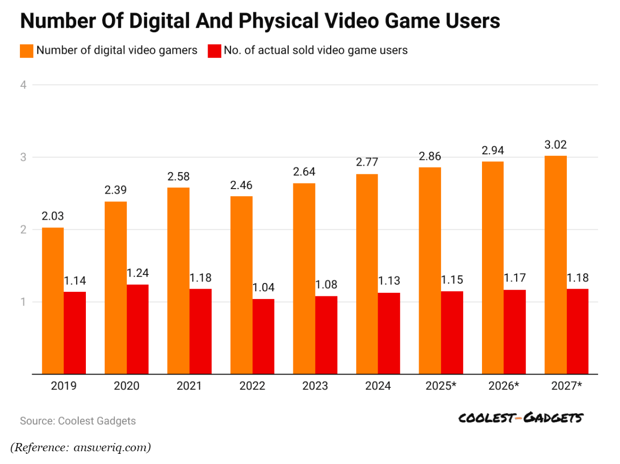 GTA 6 Pricing Strategy Sparks Fear of Gaming Industry Consequences